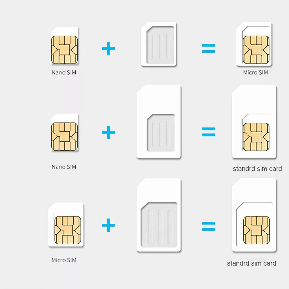 Что такое сим карта. Micro-SIM (3ff, 15 x 12 x 0.76 мм). Микро симкарта нано симкарто. Micro SIM Card разъем чертеж. Mini SIM Micro SIM.