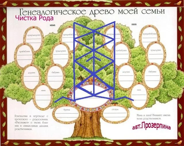 Древо кодов. Став чистка рода прозерпина. став чистка рода. чистка рода руны. чистка рода древо.