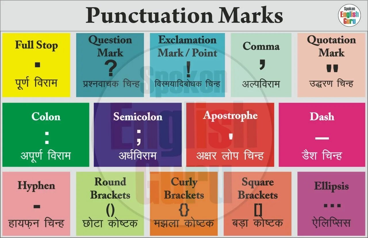 Punctuation Marks. Знаки препинания на английском. Пунктуация в английском. Punctuation in english