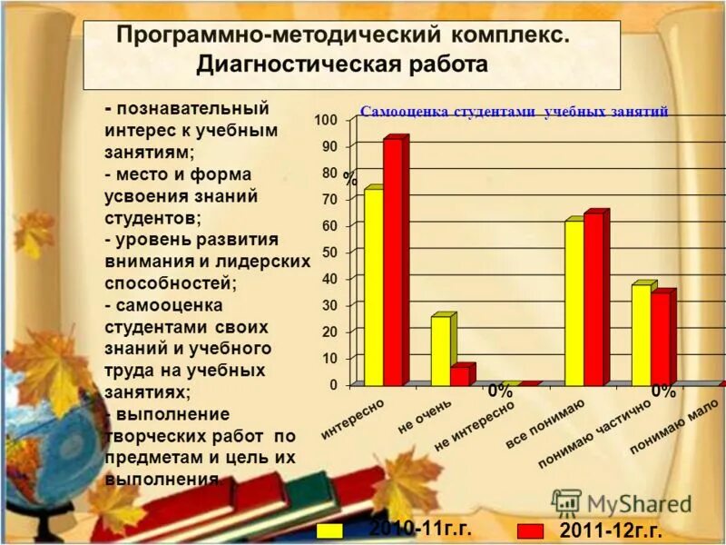 Учитель биологии выполняемая работа. Качества учителя биологии.