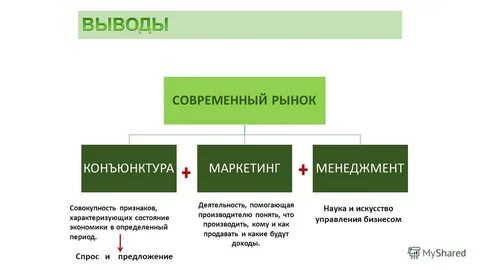 Доход наука