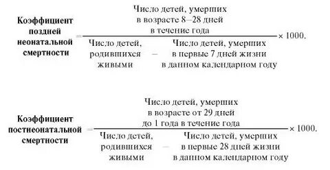 Неонатальная смертность