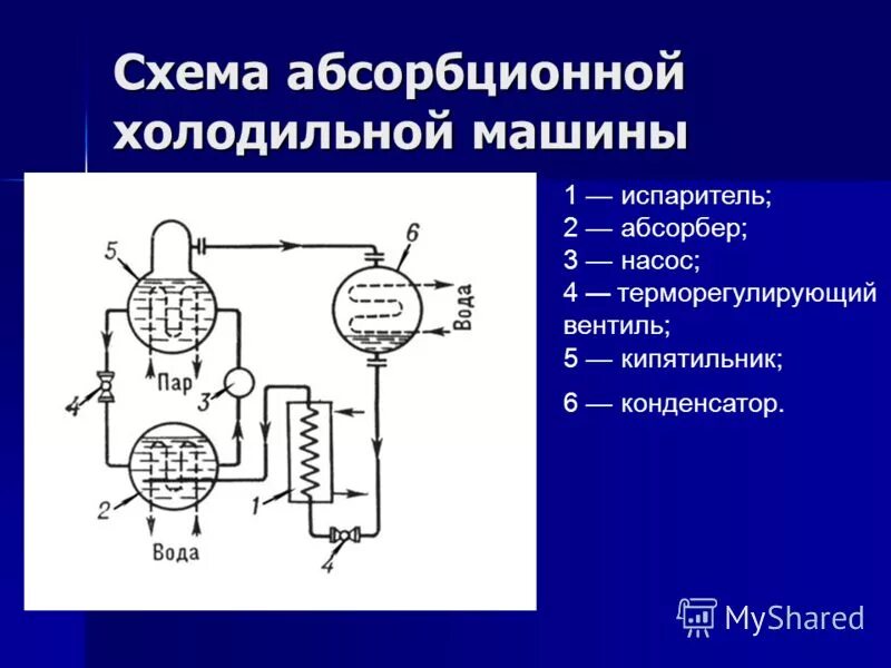 Абсорбционные холодильные машины. Абсорбционная холодильная машина схема. Абсорбционная водоаммиачная холодильная машина. Холодильные установки схема холодильной установки.. Схема и принцип действия абсорбционной холодильной машины.