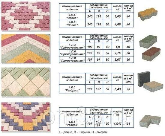 Тротуарная плитка "квадрат" 200х200х40 вес 1м2. Плита 1м на 1м укладка тротуаров. Укладка брусчатки калькуляция на 1м2. 1 Квадратный метр тротуарной плитки. Сколько штук в брусчатке