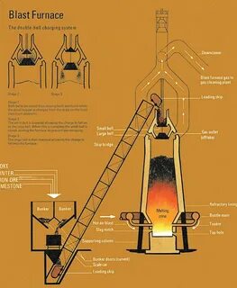 Доменная печь значение