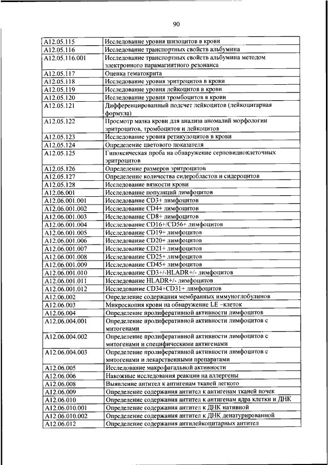 Номенклатуре медицинских услуг 2017