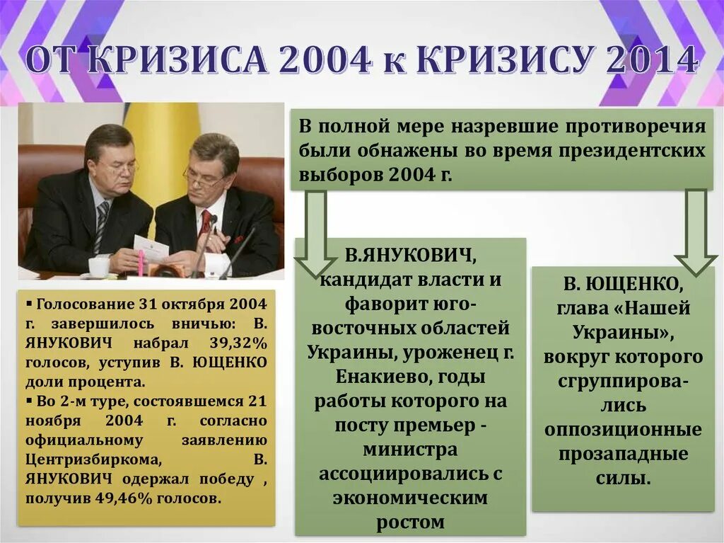 Суть кризиса кратко. Экономический кризис 2004. Украинский кризис 2004. Украинский кризис 2014 кратко. Экономический кризис 2004 года в России.