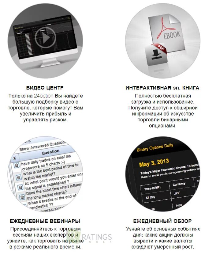 Как проверить обзор