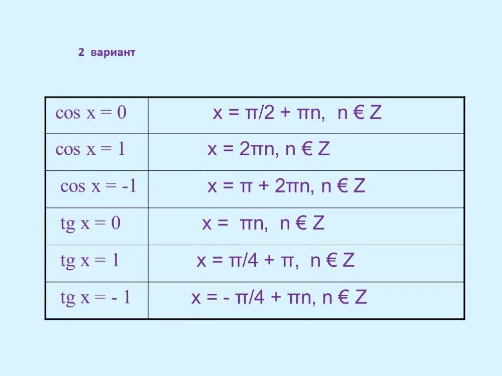 Косинус Икс равно 0. Cosx 1 решение уравнения. Косинус Икс равен нулю. Решение уравнения косинус Икс равен 1. 1 кос 2х