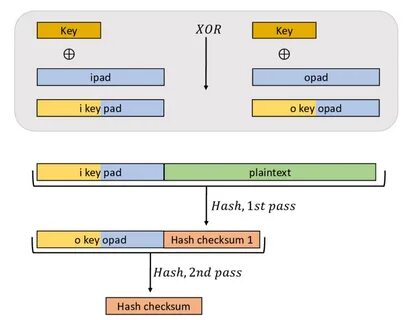 Hash key