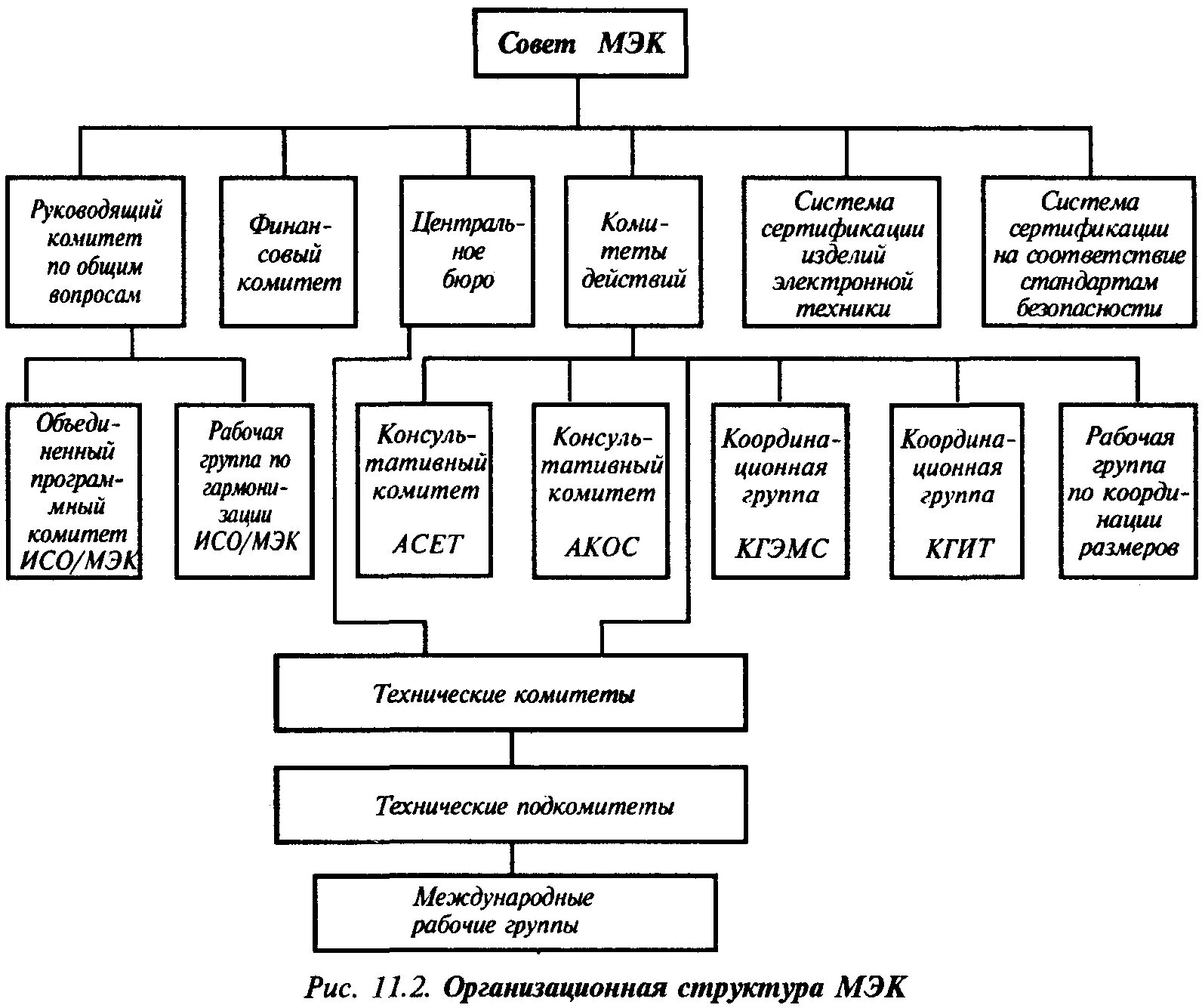 Международная организация по стандартизации МЭК структура. Международная электротехническая комиссия МЭК (IEC). МЭК структура организации. Организационная структура МЭК.