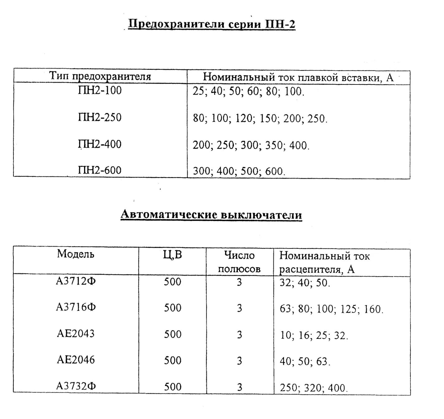 Плавкая вставка номинальный ток. Номиналы плавких вставок предохранителей пн-2. Таблица плавких вставок предохранителей по току. Плавкие вставки пн-2 номиналы таблица. Таблица калибровки предохранителей пн-2.