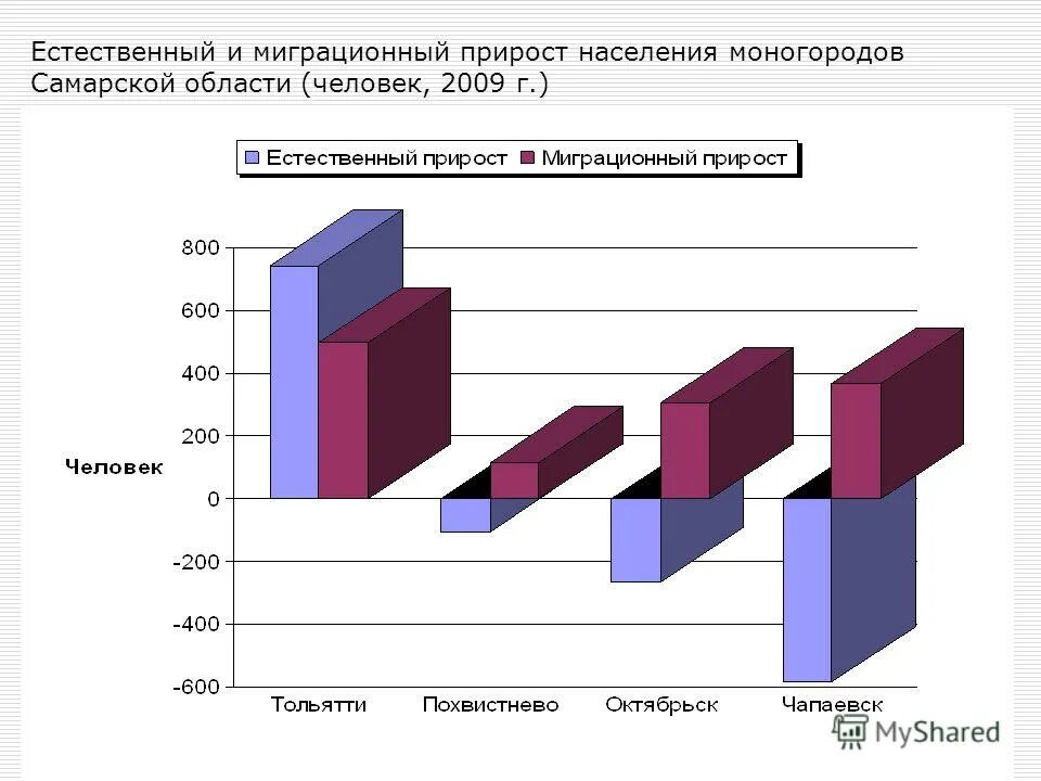 Естественный прирост населения. Естественный и миграционный прирост. Миграционный прирост н. Естественный и миграционный прирост населения. Миграционный прирост в 2017 году