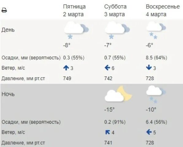 Тула погода на 3 дня точный прогноз. Тула погода на 3 дня точный прогноз