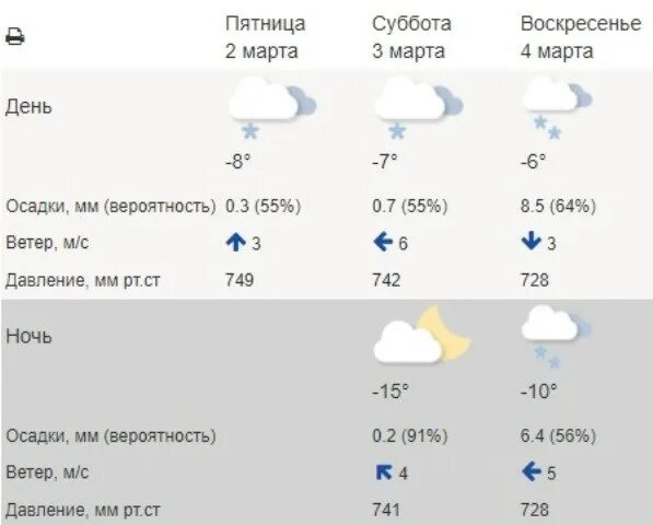 Погода гидрометцентра метеоинфо