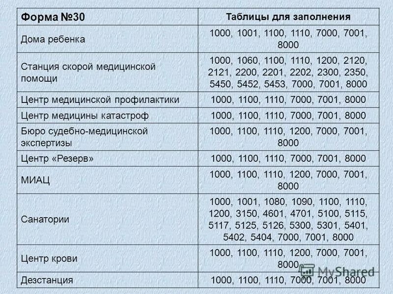 таблица 30 тысяч