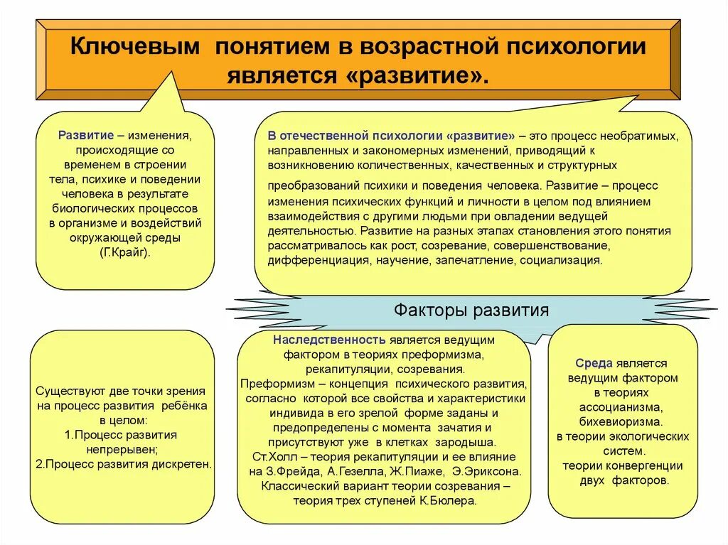 Научение подходы. Теории психического развития теория рекапитуляции. Факторы психического развития в возрастной психологии. Возрастная психология изучает изменения в психике. Типы развития в возрастной психологии.