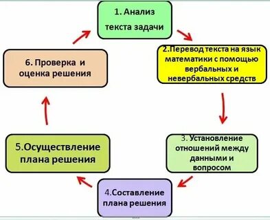 Задания на анализ по математике