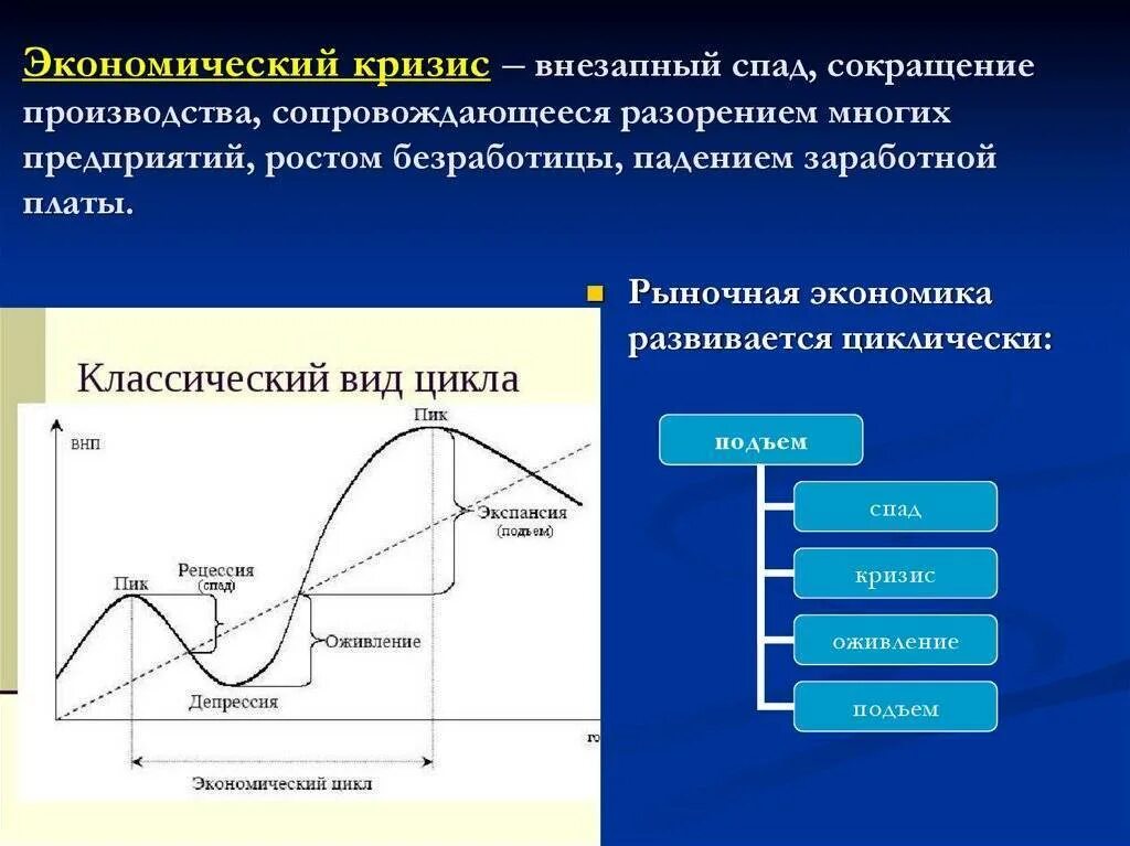 Экономический кризис. Экономический кризис это в экономике. Кризис спад это в экономике. Экономические кризисы в рыночной экономике. Дальнейшее развитие кризиса