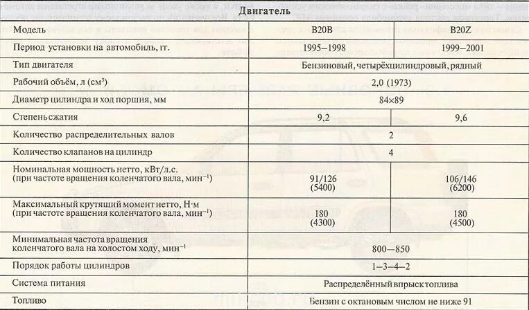 Степень сжатия Приора 16 клапанов. Степень сжатия двигателя Приора 16 клапанов. 124 Мотор ВАЗ характеристики. Степень сжатия Приора 126. Расход масла приора