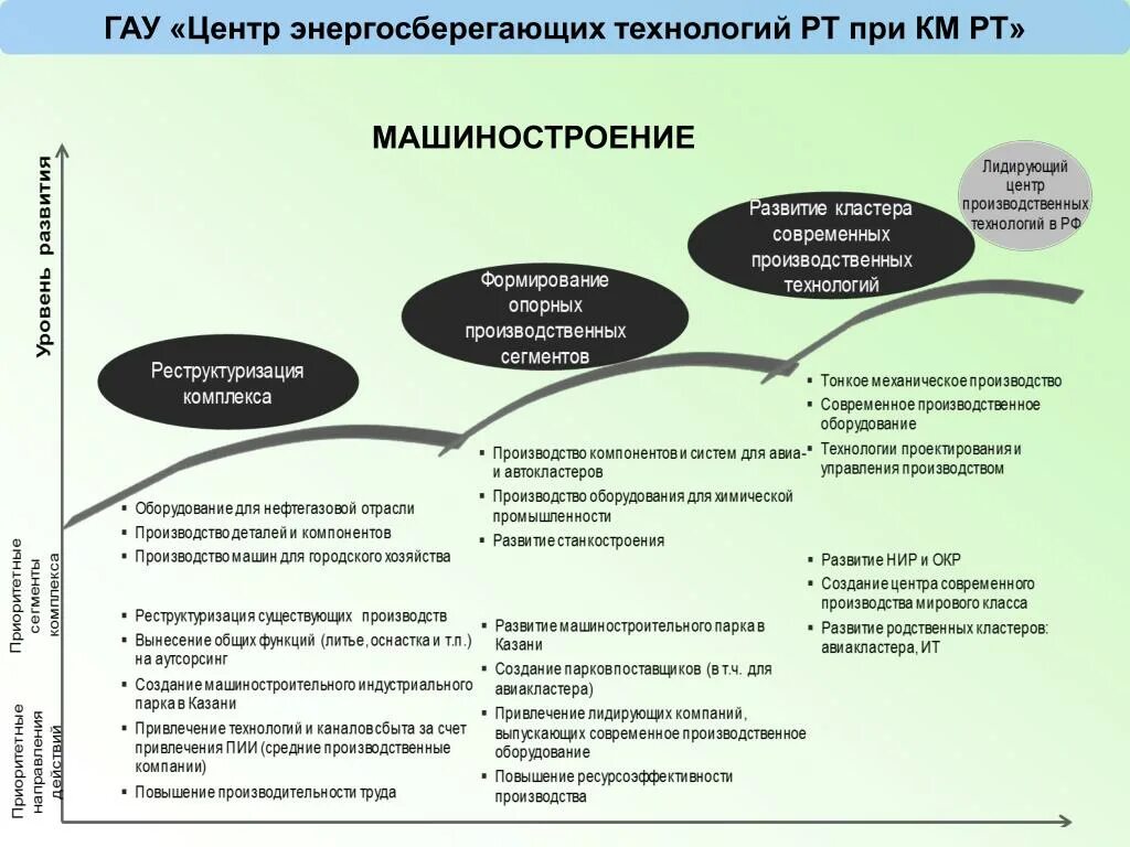 Кластер Машиностроение. Отрасли машиностроения Коастер. Гибкие автоматизированные участки. Нефтяная промышленность кластер.