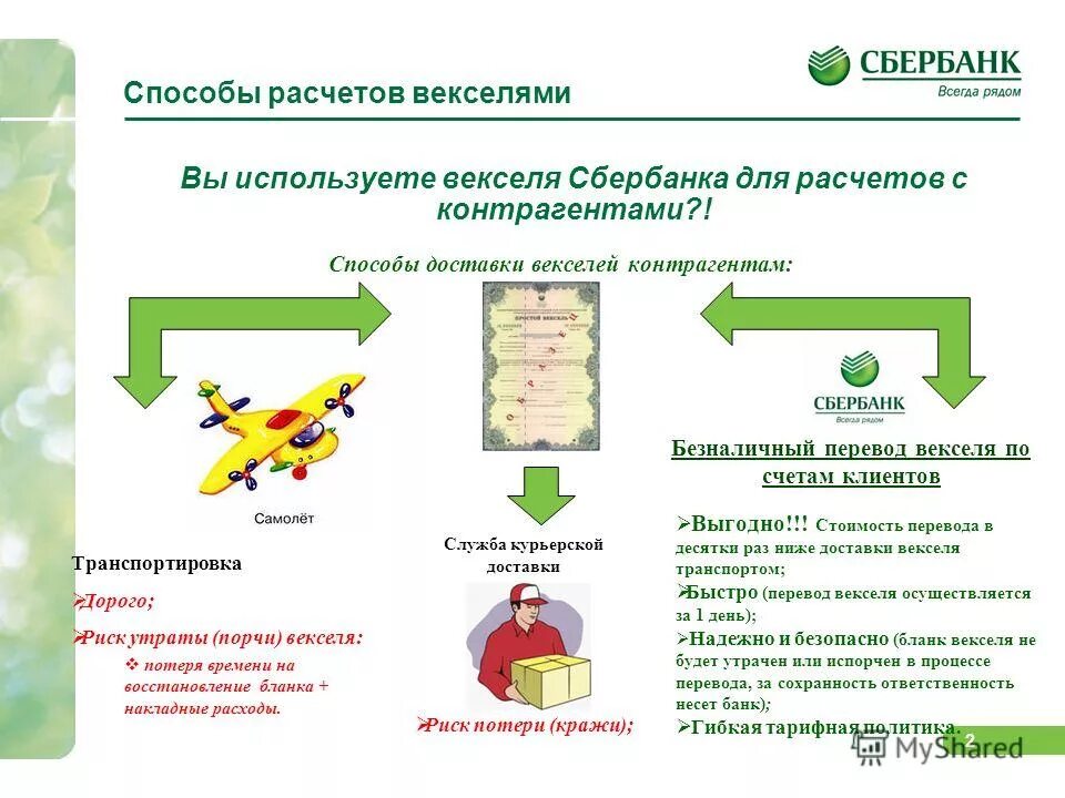 безналичные расчеты сбербанка. терминал бесконтактной оплаты. расчеты по инкассо схема. терминал сбер безнал. рынок развития банковских карт.