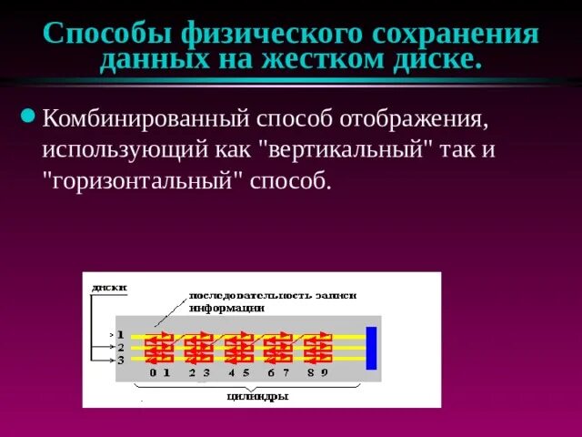 Методы сохранения данных