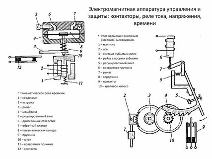 Электропривод и аппаратура управления