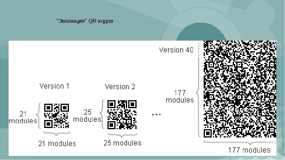 Qr код меняется. QR code минимальный размер. QR код 1 версии. Эволюция QR-кодов. Минимальный размер QR кода для считывания.