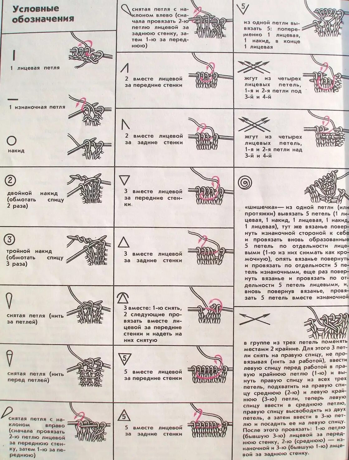 Обозначения в схемах вязания спицами для начинающих. Расшифровка схем вязания спицами для начинающих. Условные обозначения петель в вязании спицами. Обозначения петель в вязании спицами на схемах.