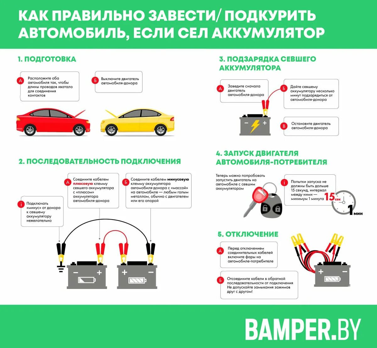 Завести машину с севшим аккумулятором. Схема прикуривания автомобиля. Запуск авто с севшим аккумулятором. Как завести автомобиль с севшим аккумулятором