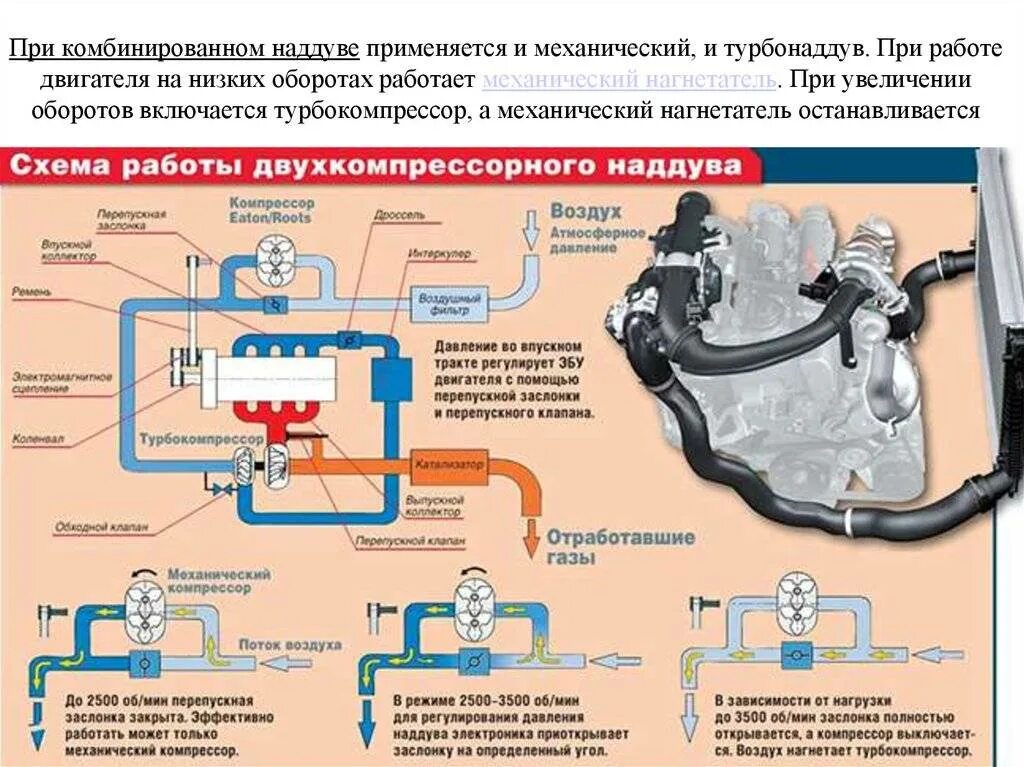 Дизель подача воздуха. Система смазки дизельного двигателя , турбокомпрессор. Система наддува двигателя. Устройство топливной системы бензинового двигателя 2.0 TSI. Воздушная схема турбокомпрессора.