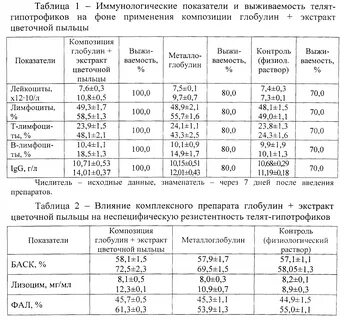 Иммуноглобулины телят
