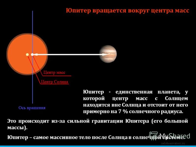 Афелий перигелий скорость