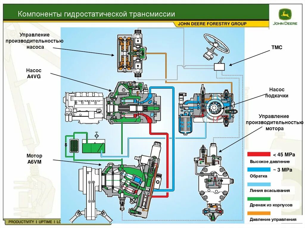 Форвардер схема трансмиссии. Гидравлическая схема гст 90. Машины гидростатической трансмиссией. Схема гидрообъемной трансмиссии. Гидростатическая трансмиссия liebherr.