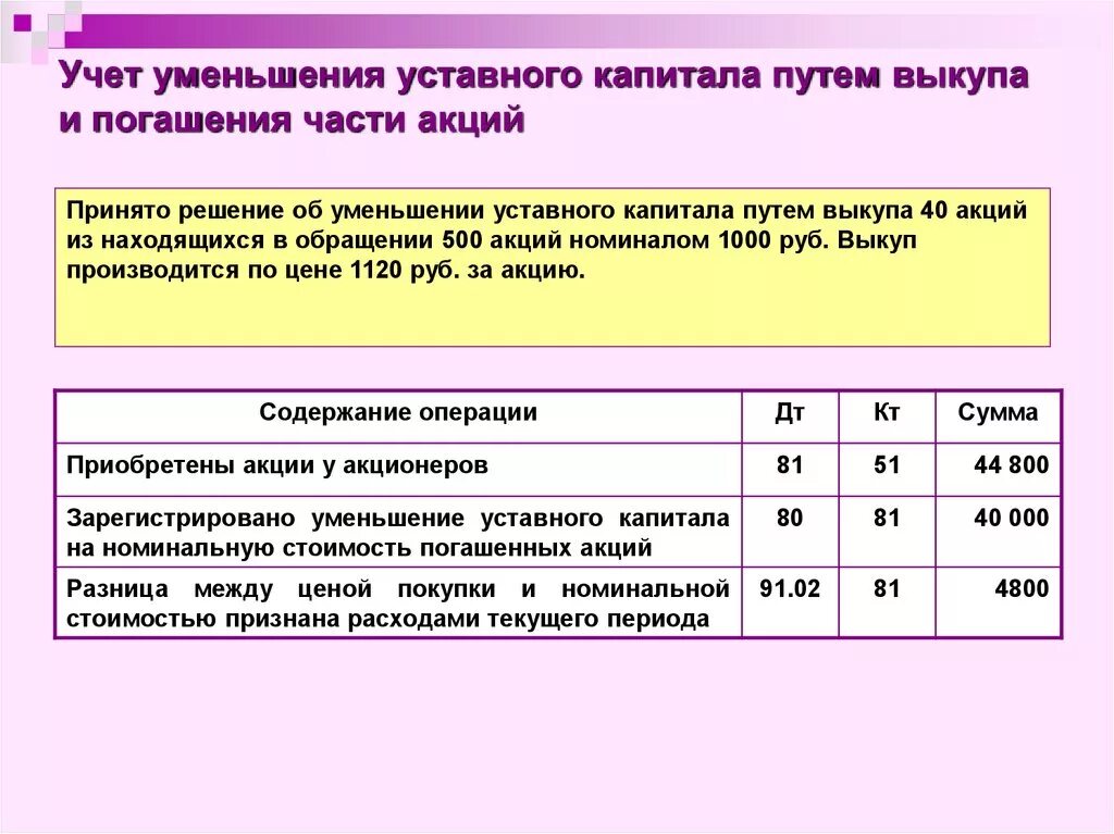 Приобретены акции счет