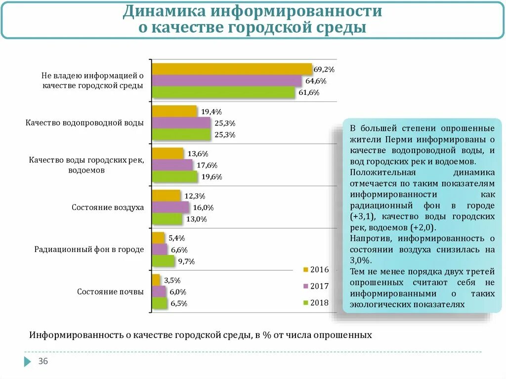 Группы показатели комфорта городской среды. ДОУ удовлетворенность опрос. Оценка качества городской среды. Социологическое исследование в библиотеке. Социологический центр общественное мнение