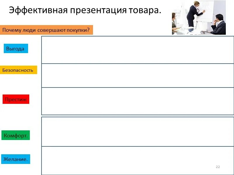 Какой этап презентации является обязательным. Эффективная презентация товара. Этапы презентации товара. Этапы эффективной презентации. Презентация продукта.