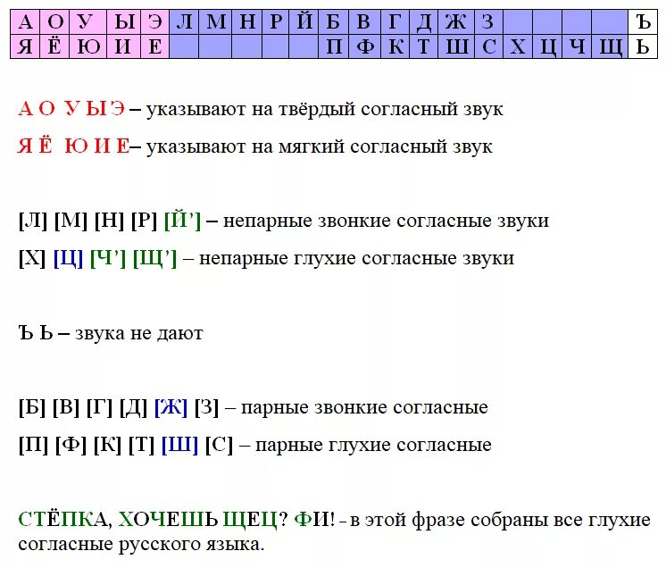 Льдина все звуки звонкие. Мягкие согласные в тексте. Звонкий мягкий согласный звук. Твердые согласные слова. Звуки и буквы мягкие и Твердые.