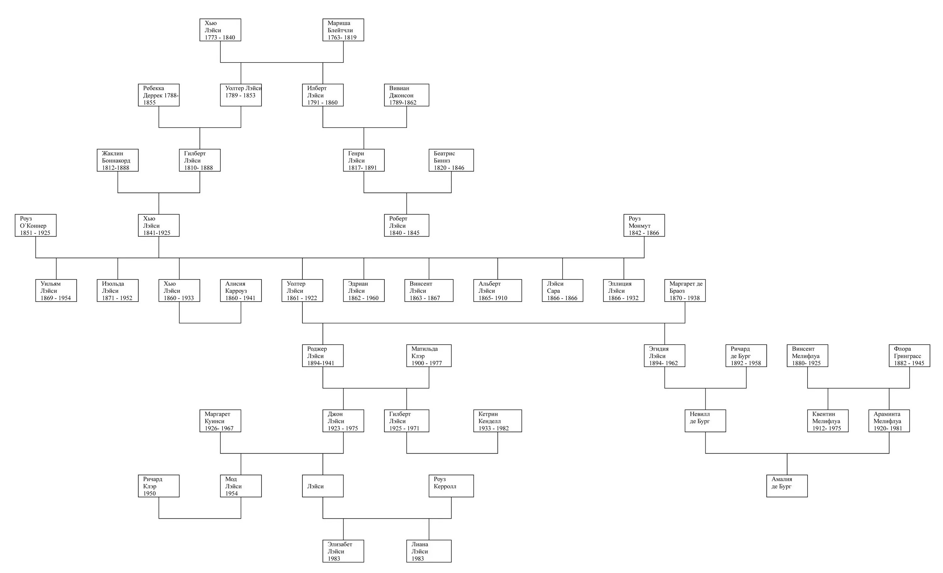 сервис генеалогии. Myheritage генеалогическое дерево. как составляется генеалогическое древо пример.