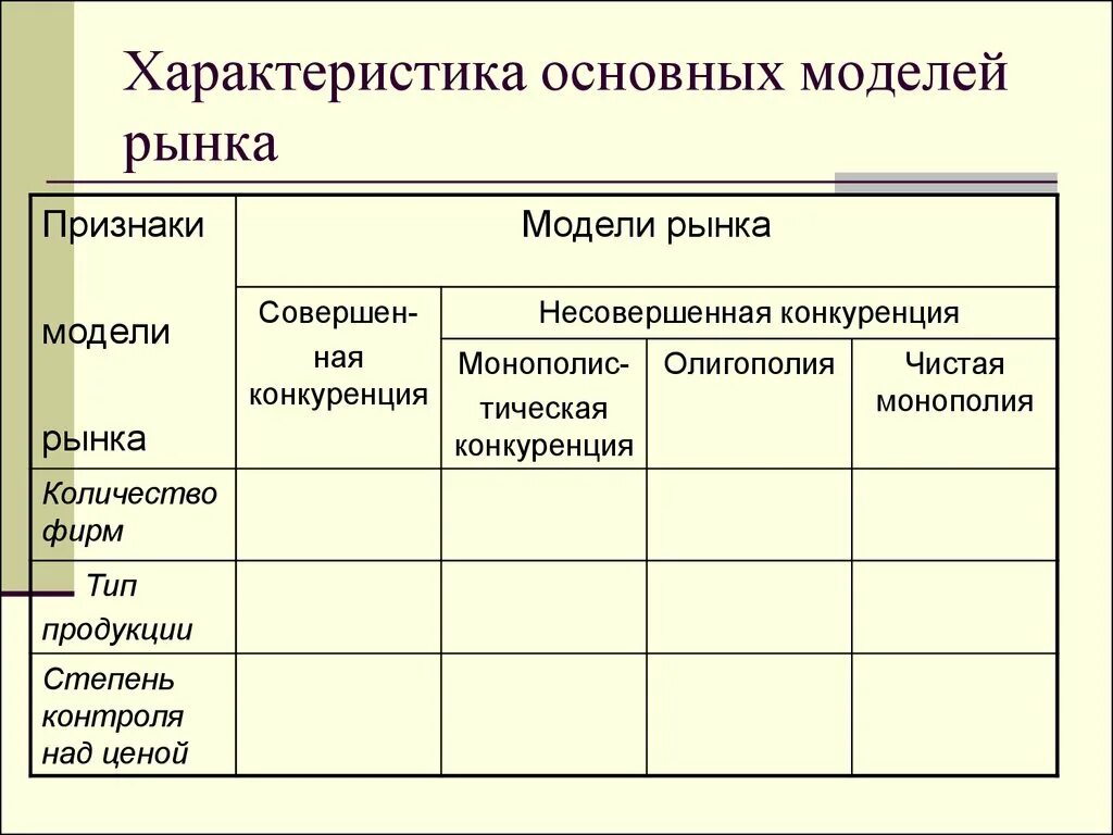 Модели рынка. Характеристика основных моделей рынка. Черты основных моделей рынка таблица. Основные характеристики четырех моделей рынка.. Основные модели рынка