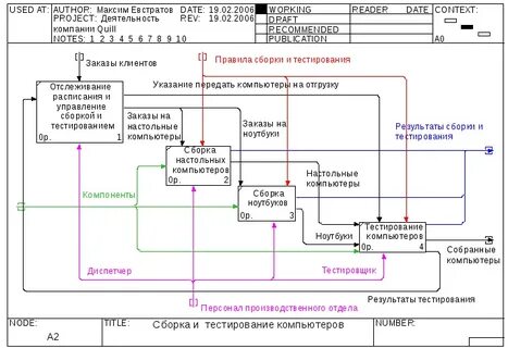 Результат декомпозиции