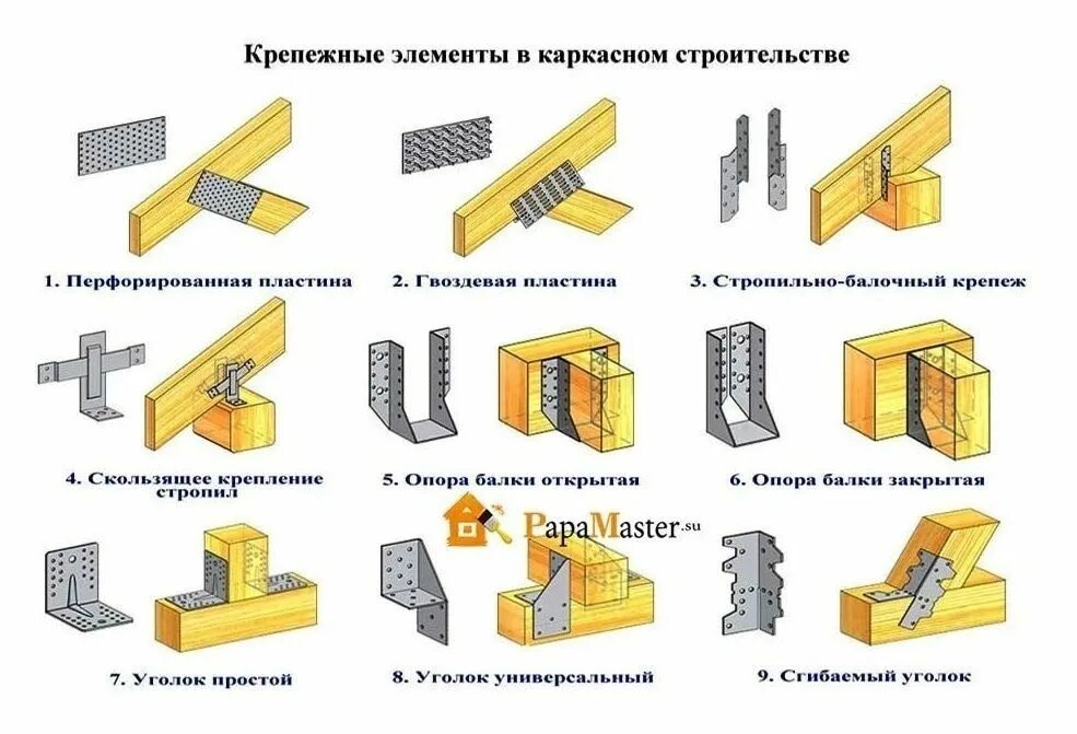 Соединение отдельных элементов. Узел сопряжения бруса 150х150. Узел крепежа деревянных балок 50х200. Соединительные элементы для бруса 100х100. Крепления бруса 50х150мм.