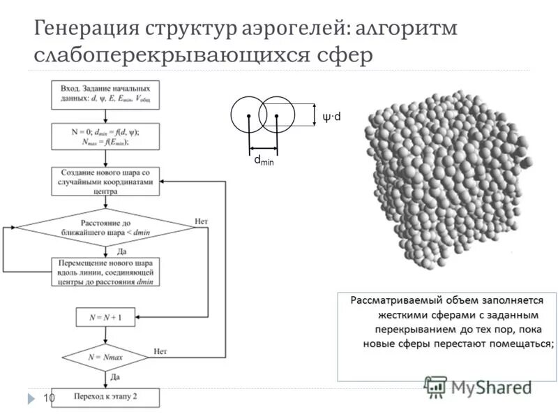 Структура генерации электроэнергии в мире. Генерация электроэнергии в россии. Структура электроэнергетики сша. Генерировать структуры. Структура установленных мощностей аэс россии, %.