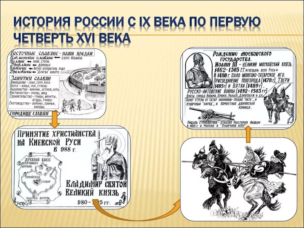 Начало Российской истории. История России иллюстрации. Рассказы по истории России. История 9 века. Правильная история руси