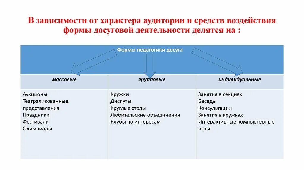 Отличаются в зависимости от. Досуговая деятельность формы. Классификация форм досуговых мероприятий. Формы организации досуга. Классификация форм досуговой деятельности.