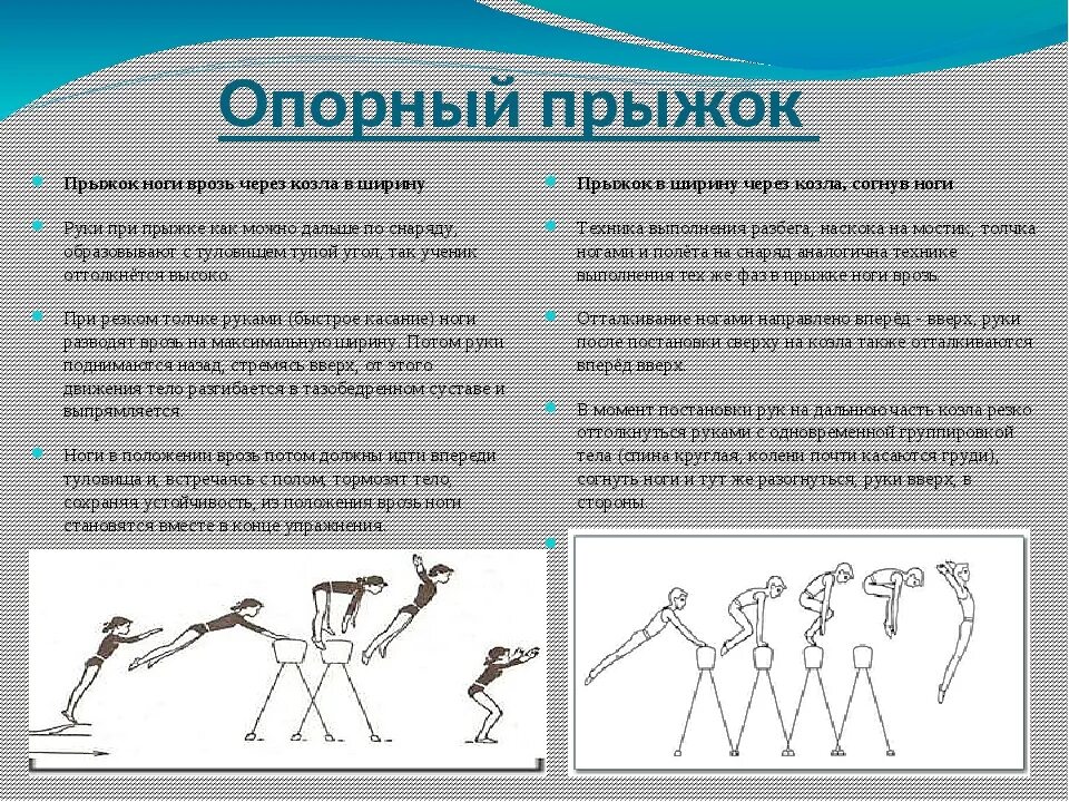Техника выполнения прыжка ноги врозь. Фазы выполнения опорного прыжка через гимнастического козла. Опорный прыжок через козла ноги врозь техника выполнения. Техника опорного прыжка через козла в длину согнув ноги. Опорный прыжок в гимнастике техника.