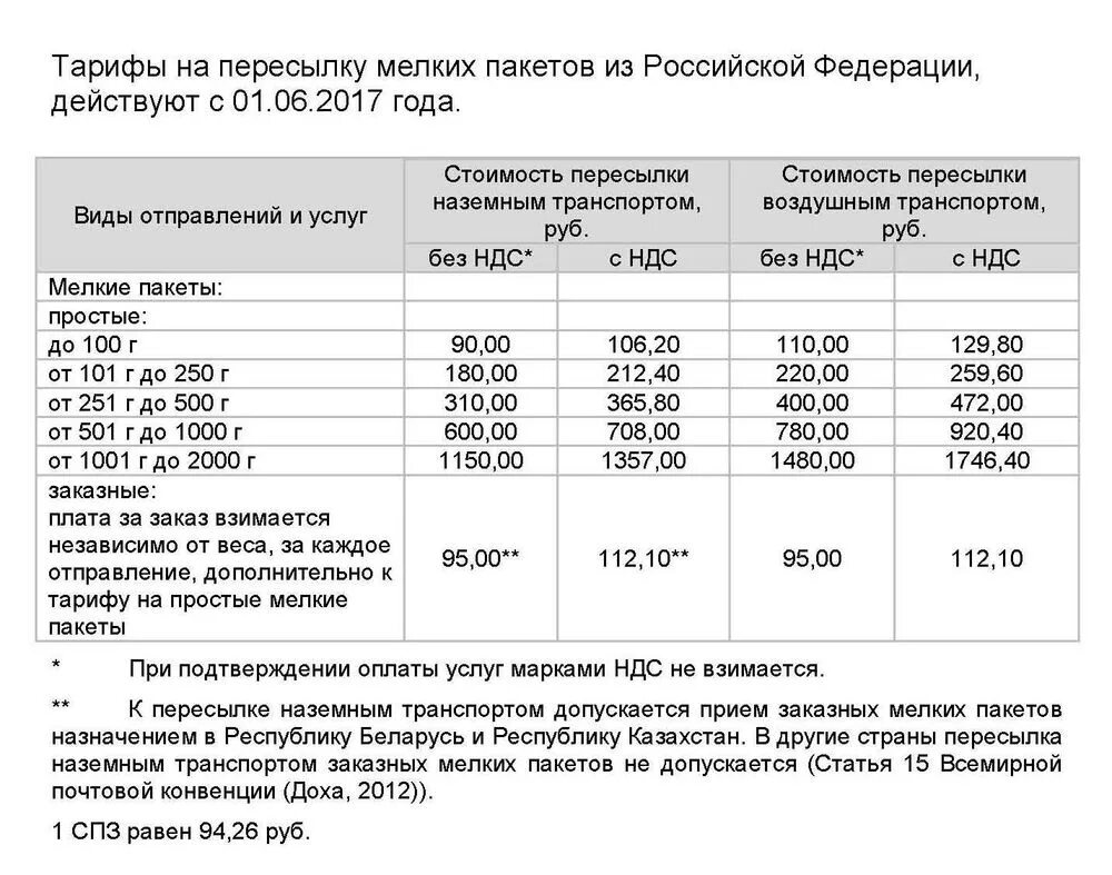 Тариф отправки посылки почта России по России. Тарифы почты России на посылки. Тарифы на пересылку посылок. Тариф за пересылку почта что это.