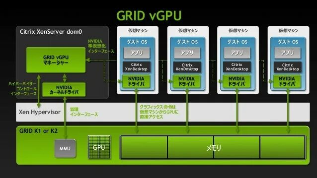 Nvidia grid