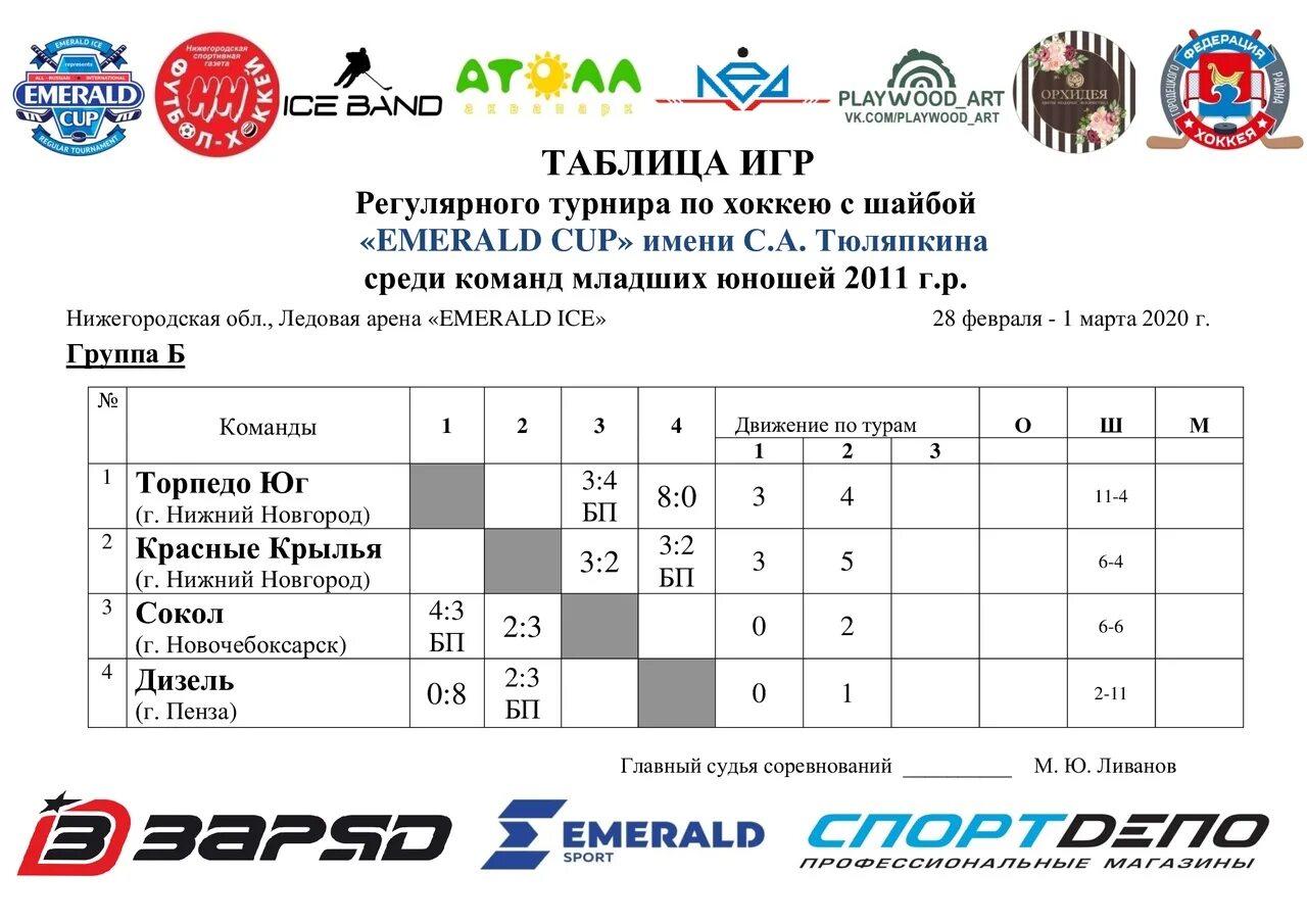 Соревнования по настольному теннису. Регулярных турниров. Турнир по хоккею 20-21 авг 22 юноши 2009гр. Календарь матчей футбол. Первенство россии по хоккею среди юношей 2009.